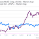 apple exxon biggest company in the world market cap